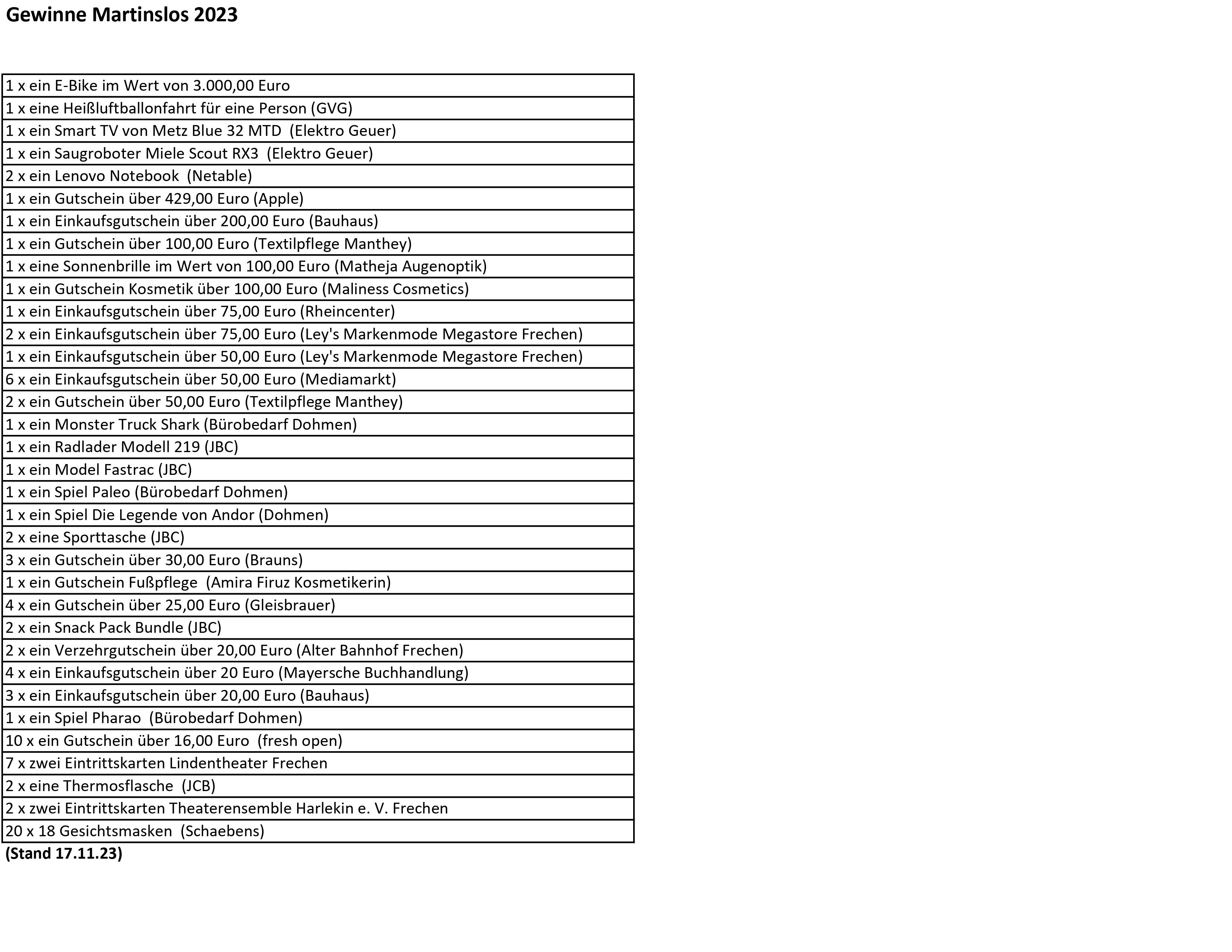 Gewinn- und Spenderliste Martinslos 2023